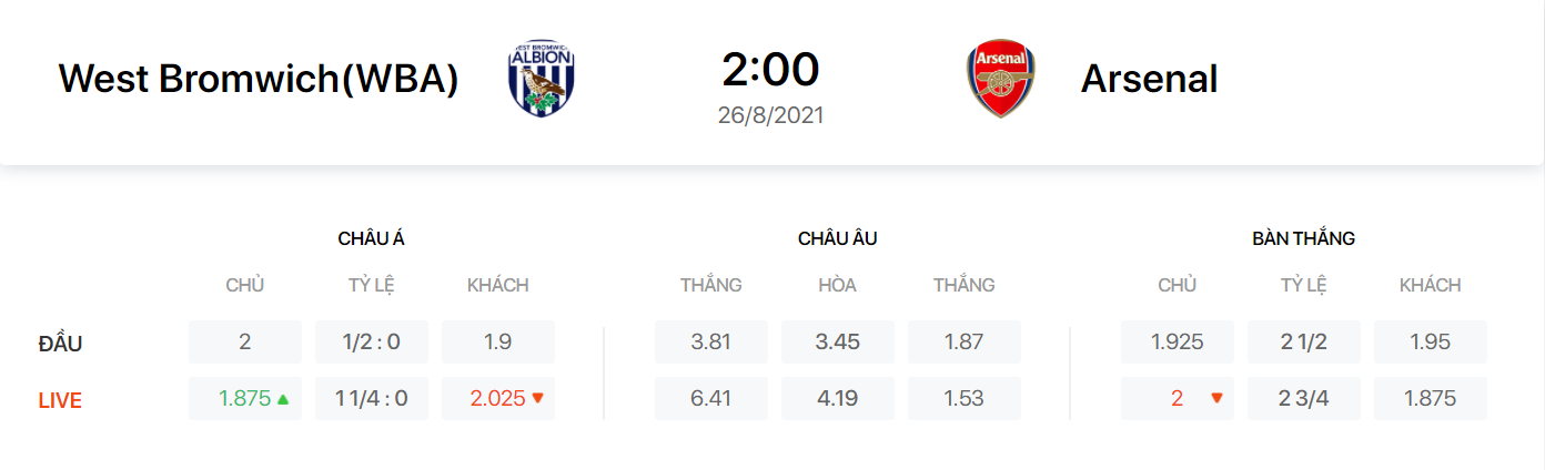 Nhận định, soi kèo, dự đoán West Brom vs Arsenal (vòng 1 Cúp Liên đoàn Anh) - Ảnh 1.