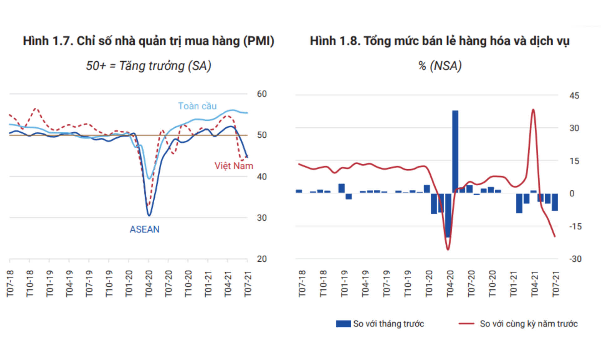 Sức mua hàng hóa tại Việt Nam có giống lò xo bị nén chờ ngày bung ra, hay sẽ giảm luôn? - Ảnh 3.