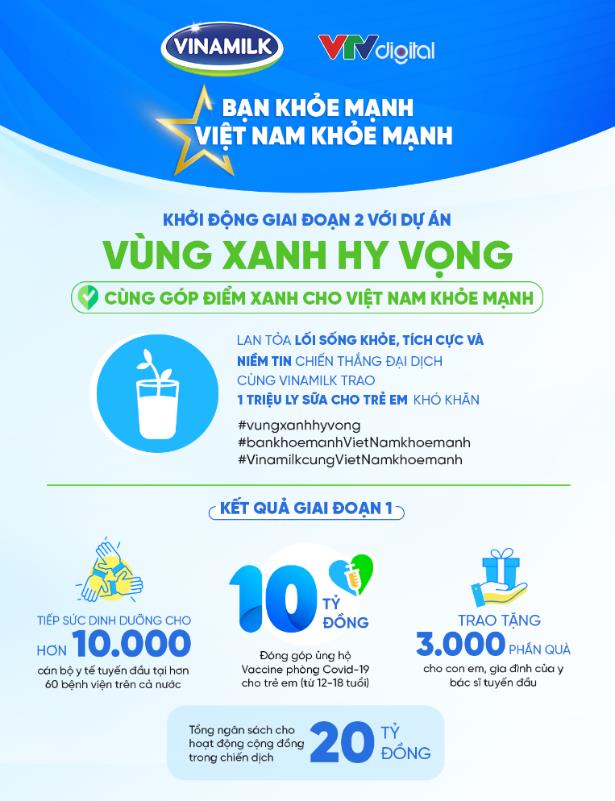 Vinamilk tiếp nối chiến dịch Bạn khỏe mạnh, Việt Nam khỏe mạnh với dự án &quot;Vùng xanh hy vọng&quot; - Ảnh 1.