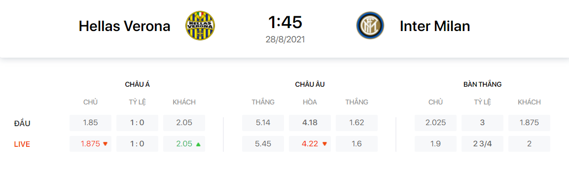 Nhận định, soi kèo, dự đoán Hellas Verona vs Inter Milan (vòng 2 Serie A) - Ảnh 1.