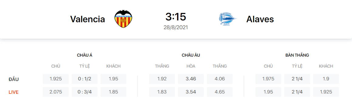 Nhận định, soi kèo, dự đoán Valencia vs Alaves (vòng 3 La Liga) - Ảnh 1.