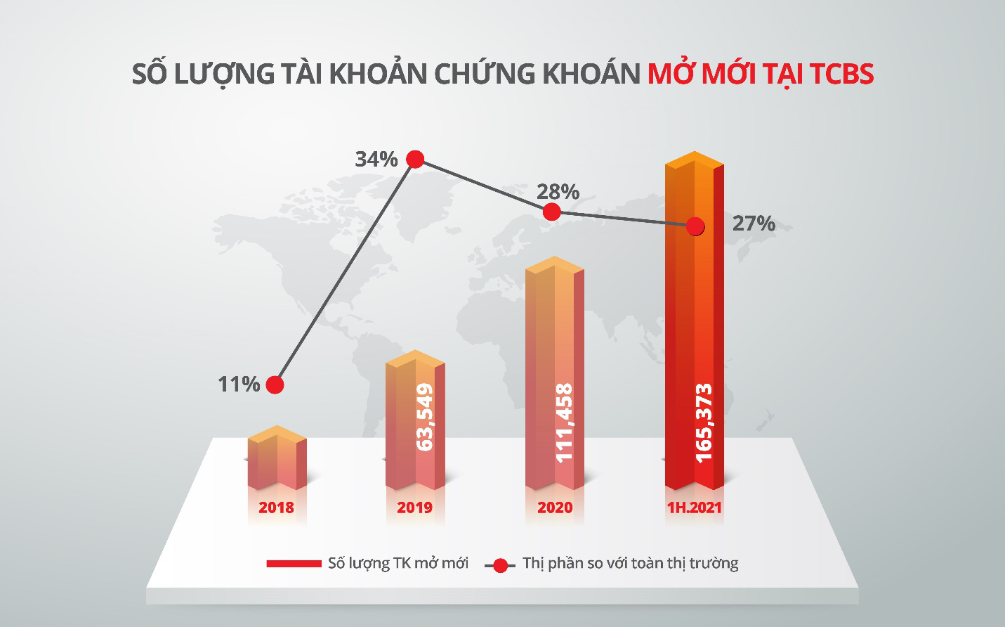 Tự chọn tài khoản chứng khoán TCBS số đẹp, miễn phí 100% online - Ảnh 2.