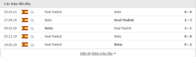 Nhận định, soi kèo, dự đoán Real Betis vs Real Madrid (vòng 3 La Liga) - Ảnh 3.