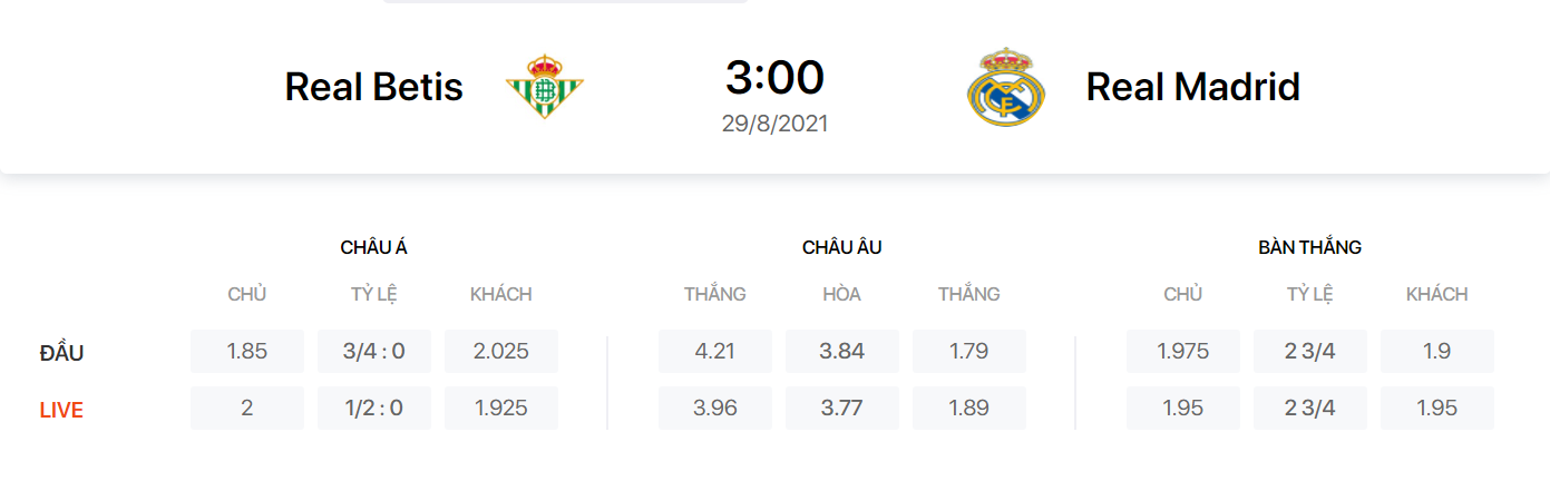 Nhận định, soi kèo, dự đoán Real Betis vs Real Madrid (vòng 3 La Liga) - Ảnh 1.