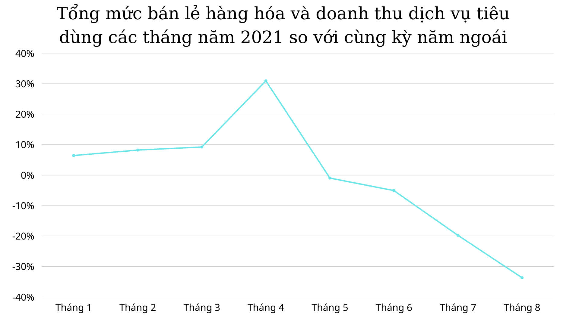 Người Việt giảm tiêu dùng, tăng mua nhà, đầu tư chứng khoán và gửi tiết kiệm tín dụng - Ảnh 1.