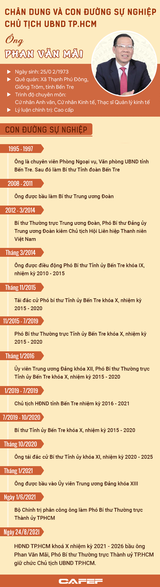 Thủ tướng phê chuẩn ông Phan Văn Mãi giữ chức Chủ tịch UBND TPHCM - Ảnh 1.