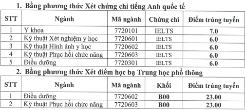 88 trường công bố ĐIỂM CHUẨN đại học 2021: Thêm một ngành có điểm đầu vào cao ngất ngưởng - Ảnh 6.