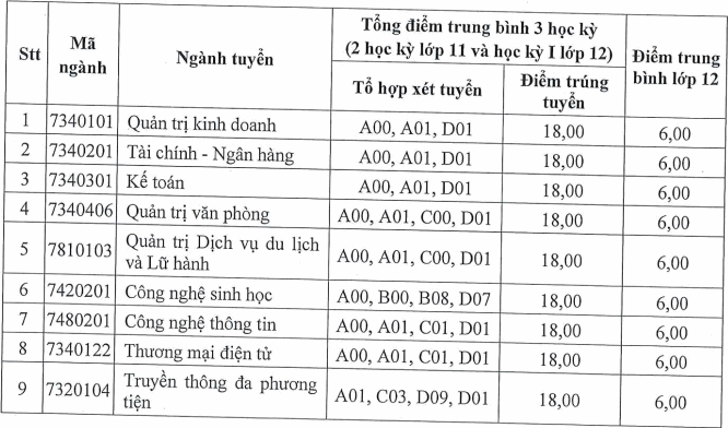 ĐIỂM CHUẨN đại học 2021 đầy đủ nhất hôm nay: 92 trường công bố   - Ảnh 2.