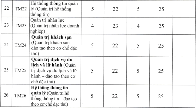 88 trường công bố ĐIỂM CHUẨN đại học 2021: Thêm một ngành có điểm đầu vào cao ngất ngưởng - Ảnh 4.