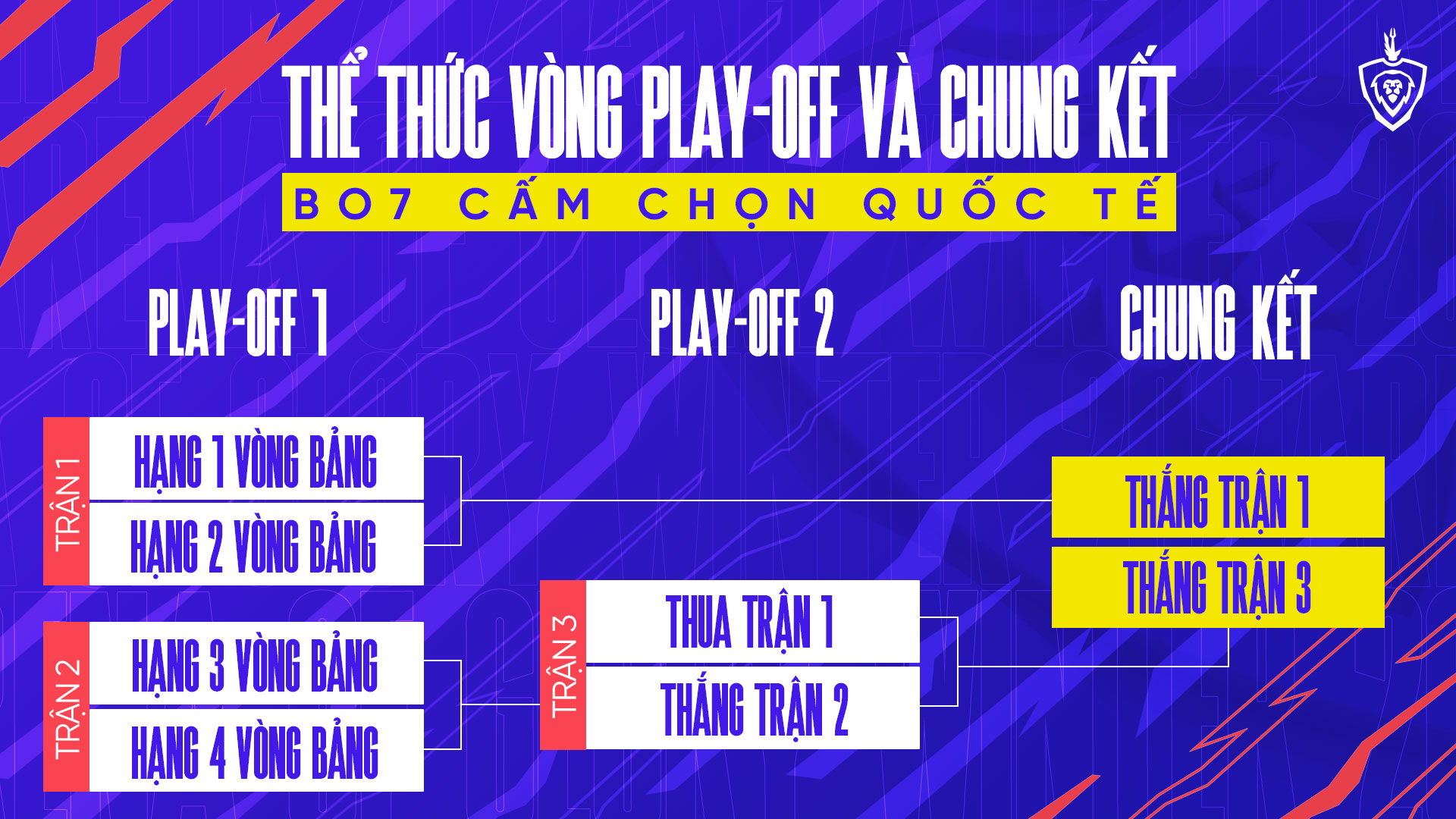 Công bố ĐTDV mùa Đông 2021 với thể thức hoàn toàn mới - Ảnh 2.