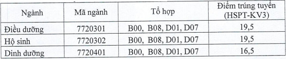 103 trường công bố ĐIỂM CHUẨN đại học 2021: &quot;Ngành học không lo thất nghiệp&quot; lấy điểm chuẩn chỉ 15 - Ảnh 2.