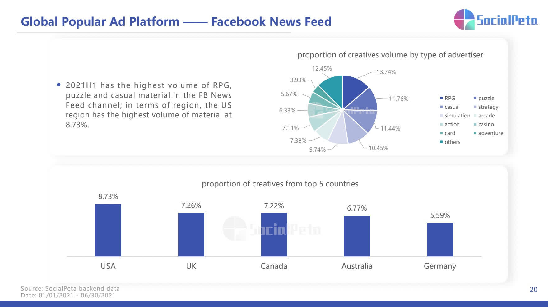 Báo cáo thị trường ứng dụng di động của SocialPeta 2021: Số liệu, xu hướng và chiến lược quảng cáo - Ảnh 5.