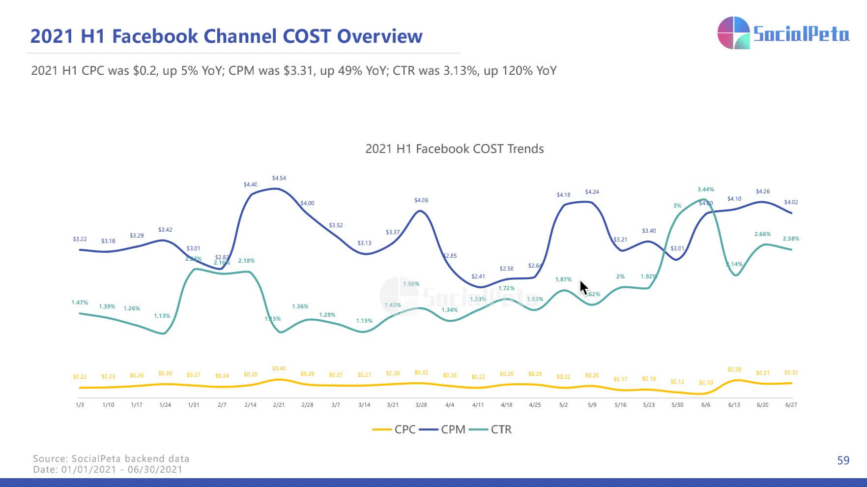 Báo cáo thị trường ứng dụng di động của SocialPeta 2021: Số liệu, xu hướng và chiến lược quảng cáo - Ảnh 8.