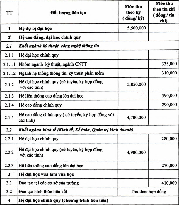 Loạt đại học công bố mức thu học phí năm học 2021 - 2022, một số trường bất ngờ ngưng tăng học phí theo lộ trình đã đề ra - Ảnh 4.