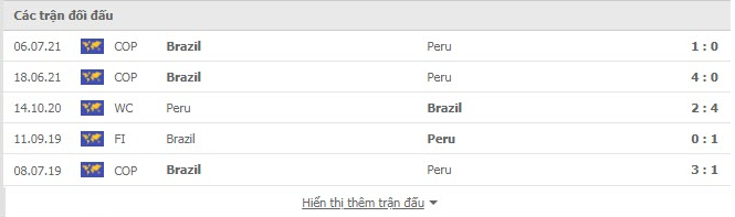 Nhận định, soi kèo, dự đoán Brazil vs Peru (vòng loại World Cup 2022 Nam Mỹ) - Ảnh 3.