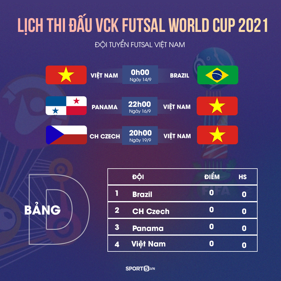 Đội tuyển futsal Việt Nam: &quot;Hứa giành kết quả tốt để làm món quà tinh thần cho người hâm mộ vượt qua dịch bệnh&quot; - Ảnh 3.