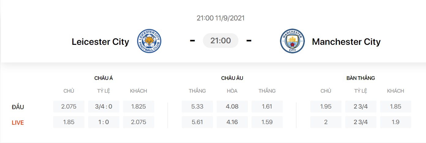 Nhận định, soi kèo, dự đoán Leicester vs Man City (vòng 4 Ngoại hạng Anh) - Ảnh 1.