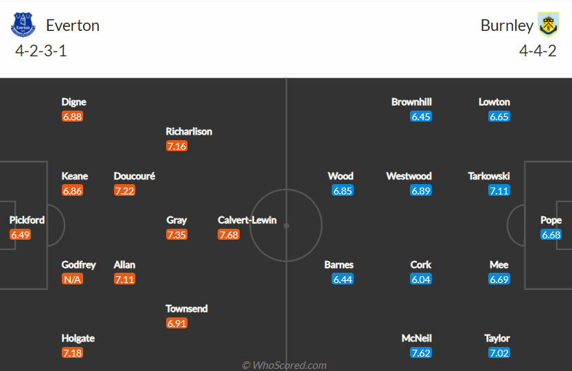 Nhận định, soi kèo, dự đoán Everton vs Burnley (vòng 4 Ngoại hạng Anh) - Ảnh 2.