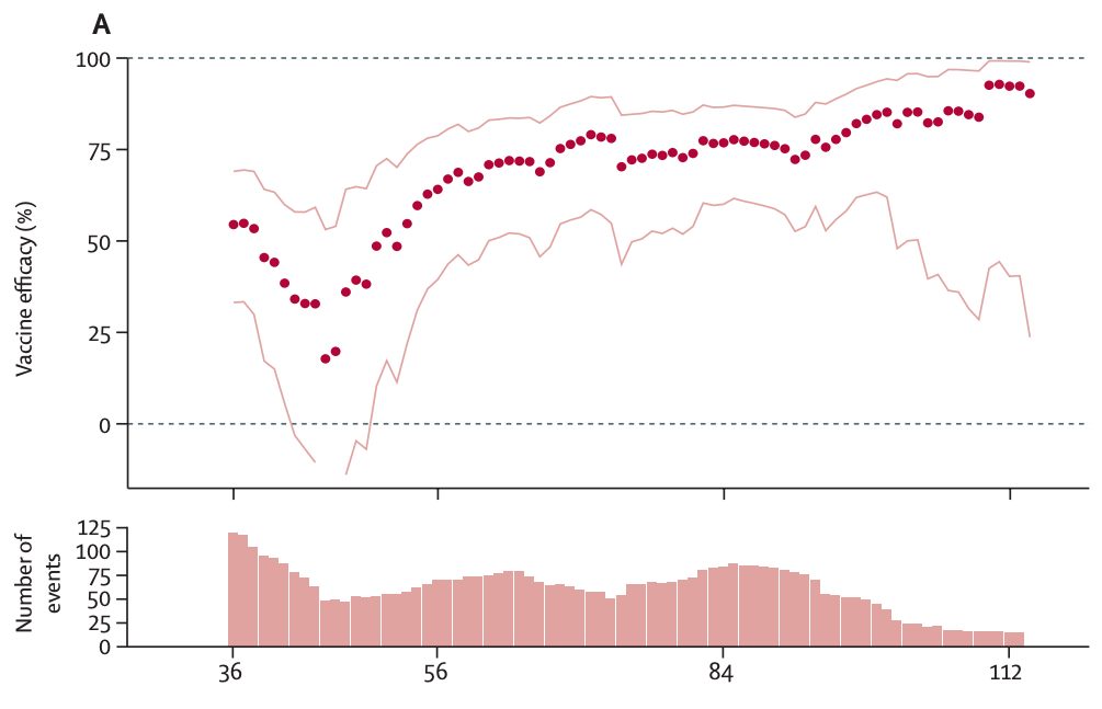 GS Nguyễn Văn Tuấn: 5 yếu tố khiến người tiêm đủ 2 liều vaccine vẫn có thể mắc Covid-19 - Ảnh 2.