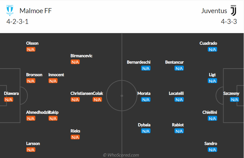 Nhận định, soi kèo, dự đoán Malmo vs Juventus (bảng H Champions League) - Ảnh 2.