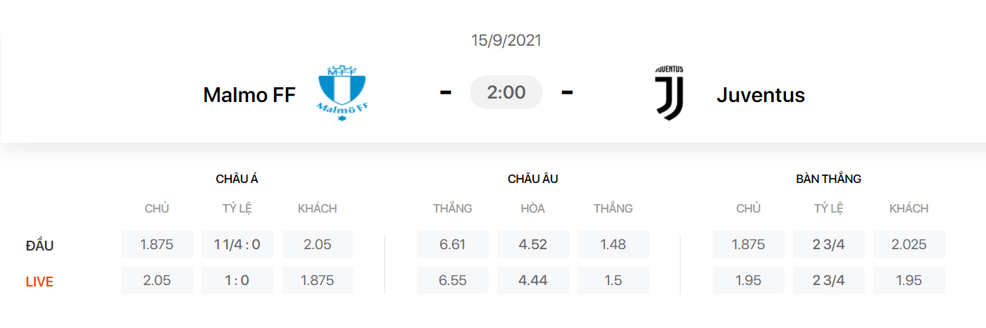 Nhận định, soi kèo, dự đoán Malmo vs Juventus (bảng H Champions League) - Ảnh 1.