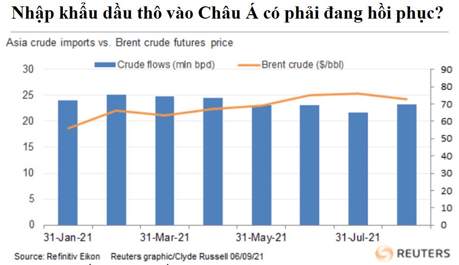 Thấy gì từ động thái Saudi Arabia giảm giá bán dầu mỏ sang Châu Á? - Ảnh 1.