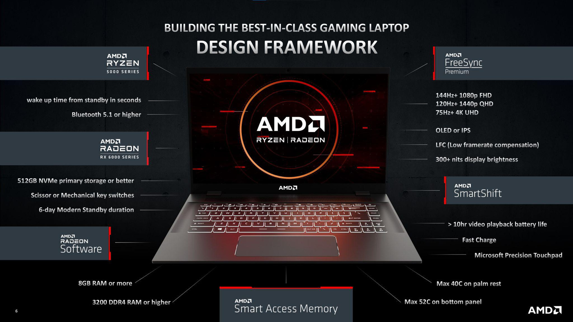 Giải mã AMD Advantage: Quy chuẩn mới cho laptop gaming - Ảnh 2. Giải mã AMD Advantage: Quy chuẩn mới cho laptop gaming - Ảnh 2.