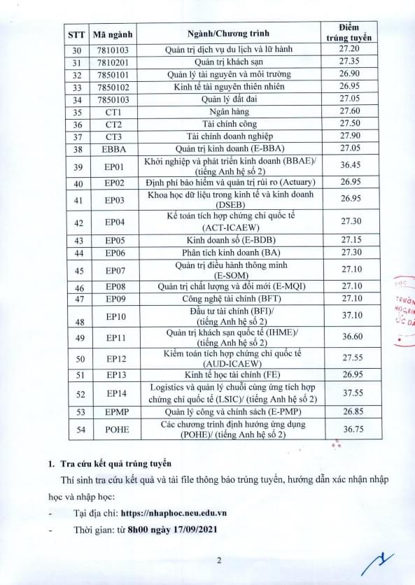 Trường ĐH Kinh tế Quốc dân công bố điểm chuẩn năm 2021, thí sinh phải đạt ít nhất 9 điểm/môn mới có cơ hội đỗ - Ảnh 2.