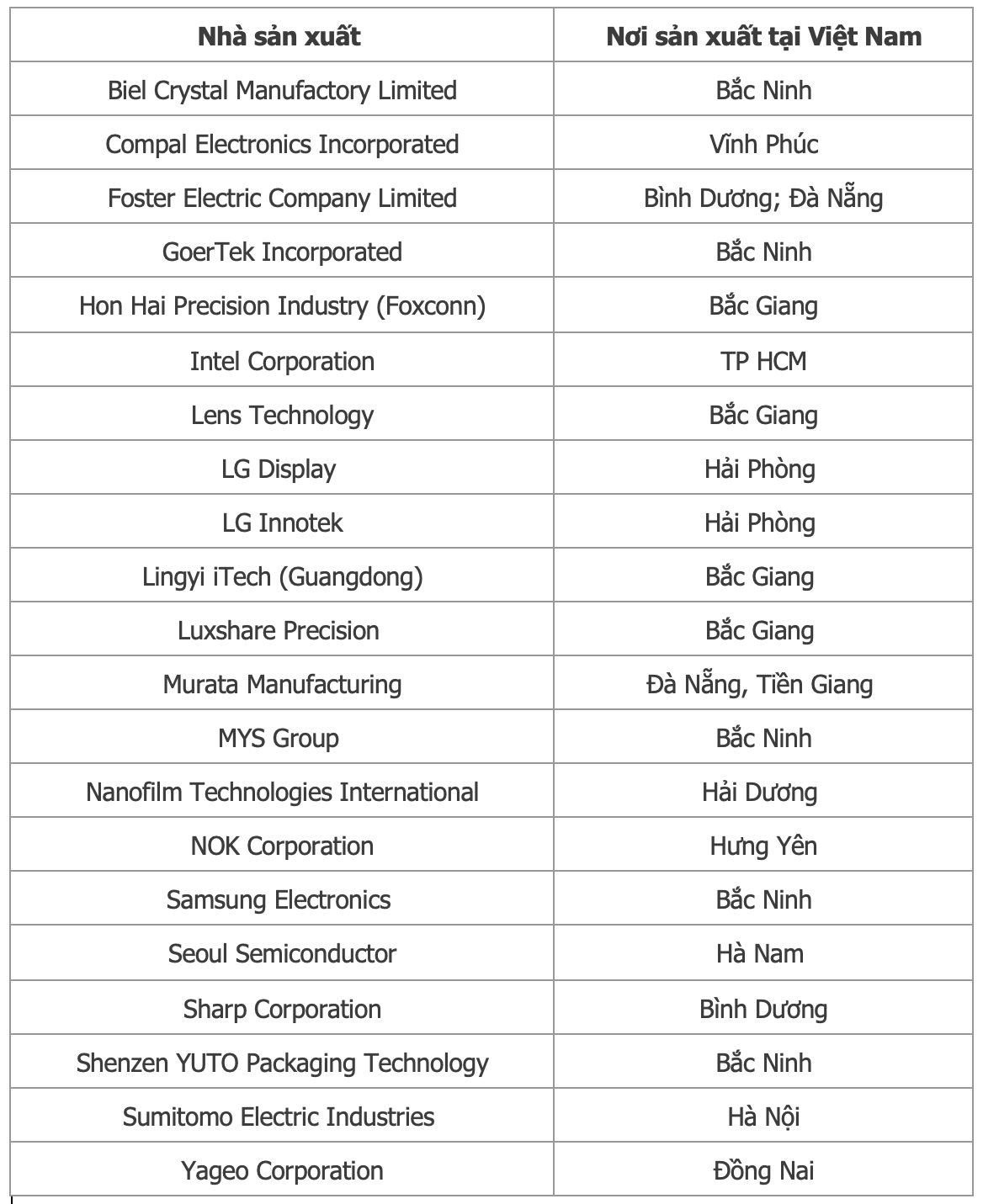 Chuỗi cung ứng của Apple dịch chuyển sang Việt Nam làm xuất hiện những công ty tỷ đô: Từ Foxconn, Luxshare cho đến GoerTek - Ảnh 2.