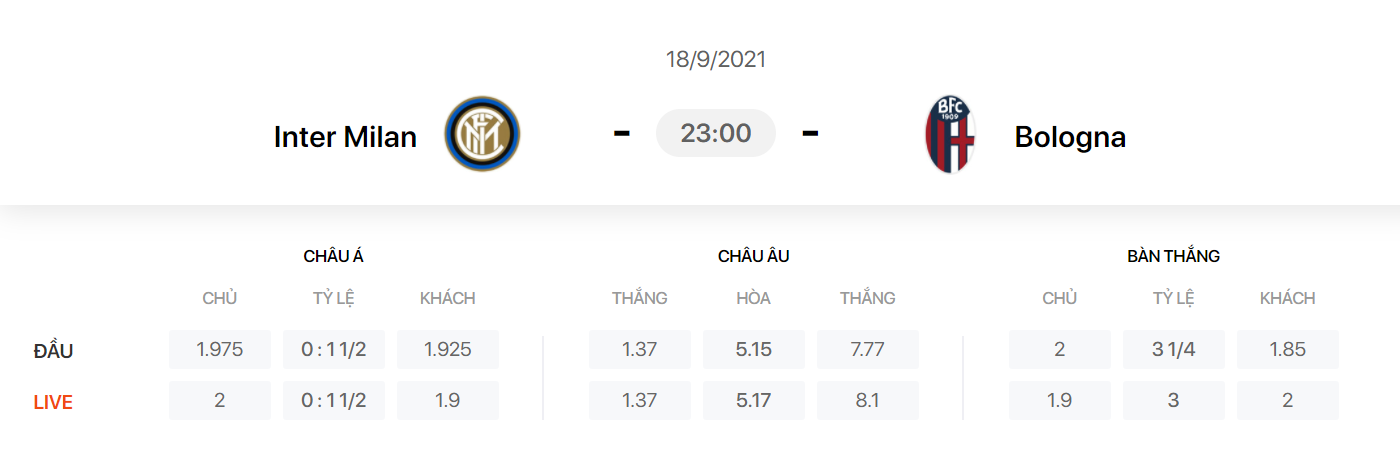 Nhận định, soi kèo, dự đoán Inter Milan vs Bologna (vòng 4 Serie A) - Ảnh 1.