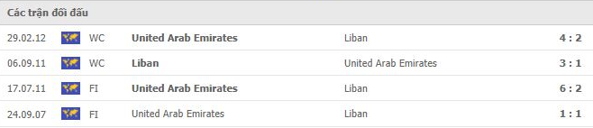 Nhận định, soi kèo, dự đoán UAE vs Lebanon (bảng A vòng loại 3 World Cup 2022) - Ảnh 3.