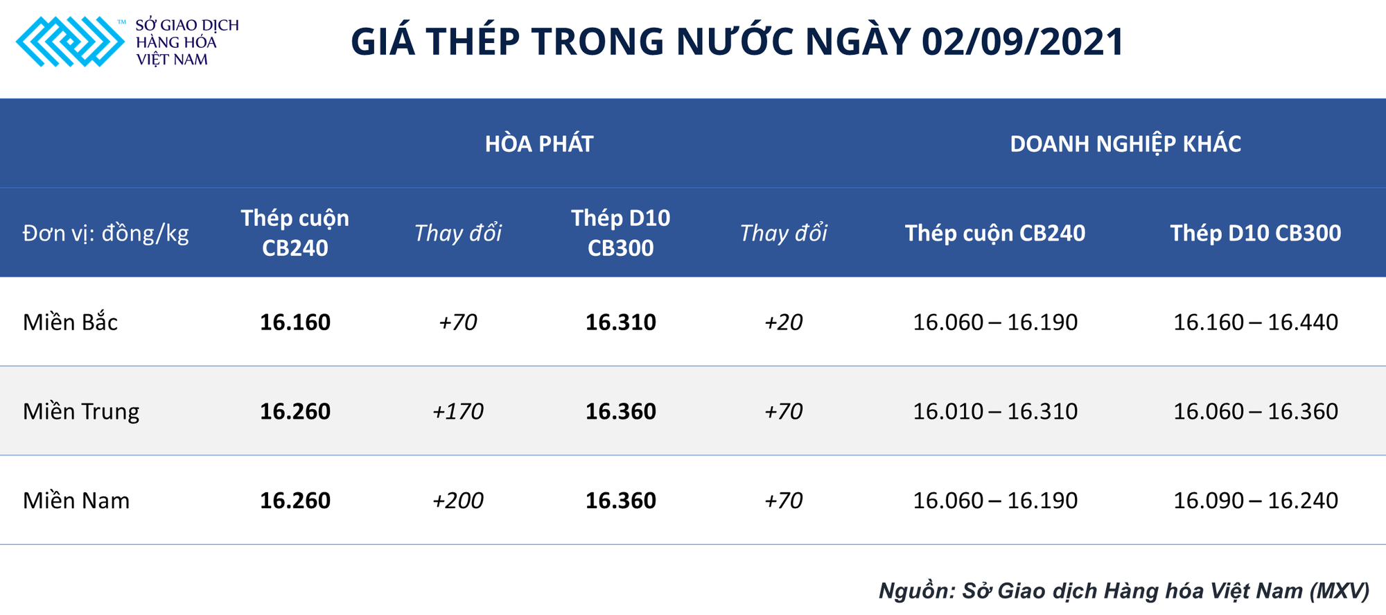 Trung Quốc khó duy trì cắt giảm sản xuất thép, thị trường sẽ đón nhận cú hích trong tương lai gần? - Ảnh 2.