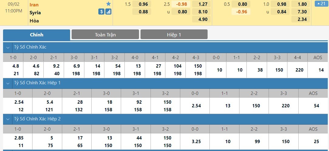 Nhận định, soi kèo, dự đoán Iran vs Syria (bảng A vòng loại 3 World Cup 2022) - Ảnh 1.