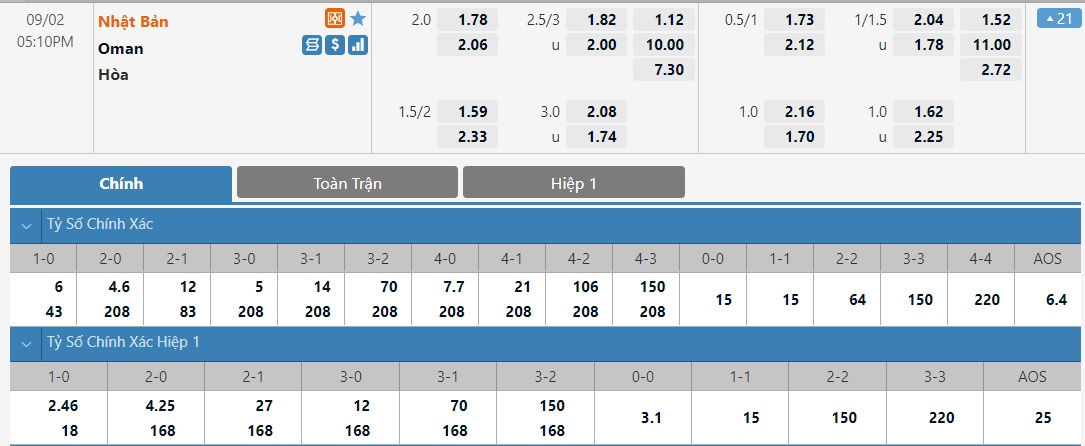 Nhận định, soi kèo, dự đoán Nhật Bản vs Oman (bảng B vòng loại 3 World Cup 2022) - Ảnh 1.