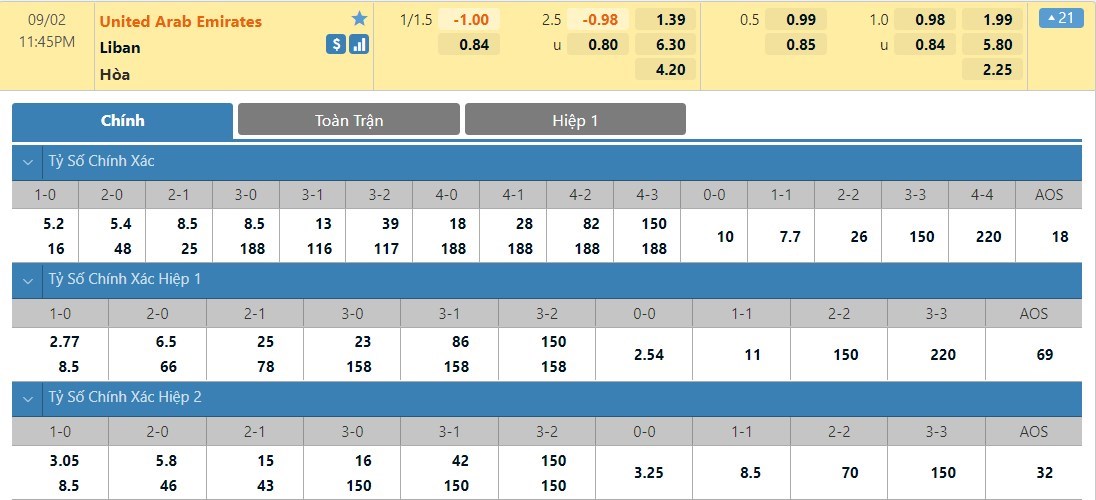 Nhận định, soi kèo, dự đoán UAE vs Lebanon (bảng A vòng loại 3 World Cup 2022) - Ảnh 1.