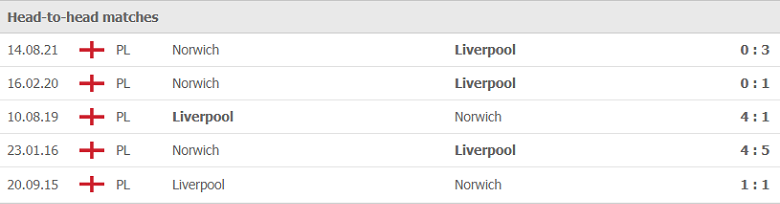 Nhận định, soi kèo, dự đoán Norwich vs Liverpool (vòng 1/16 Cúp Liên đoàn Anh) - Ảnh 3.