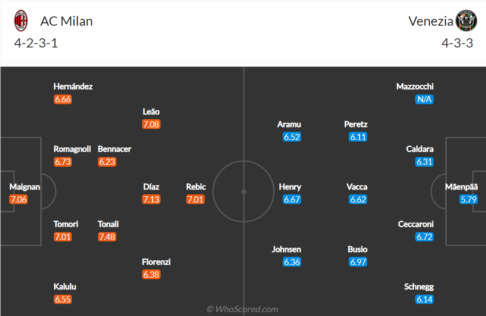 Nhận định, soi kèo, dự đoán AC Milan vs Venezia (vòng 5 Serie A) - Ảnh 2.