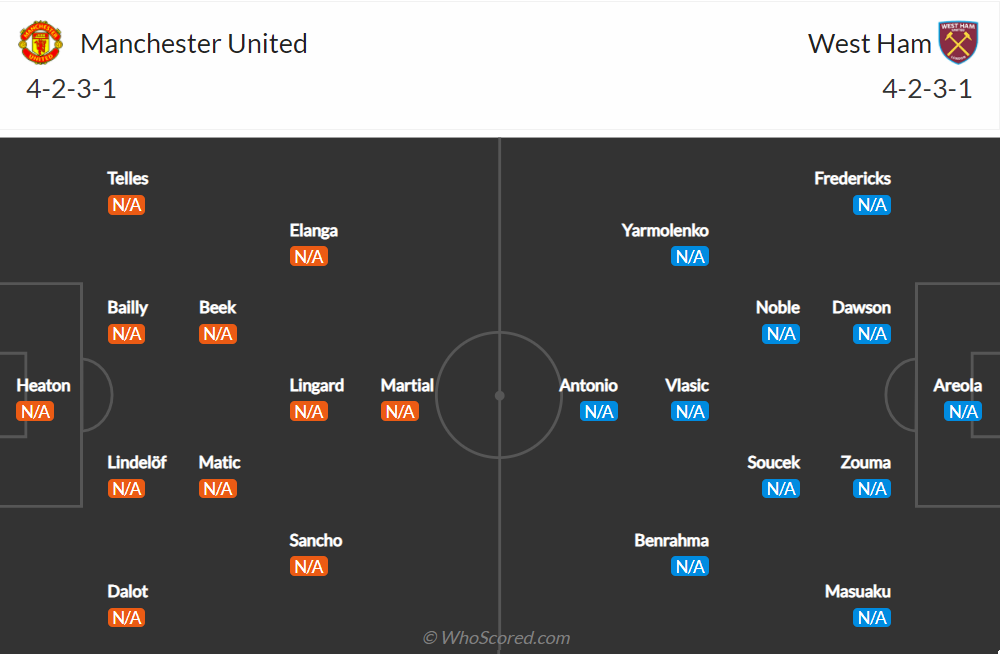 Nhận định, soi kèo, dự đoán MU vs West Ham (vòng 3 Cúp Liên đoàn Anh) - Ảnh 1.