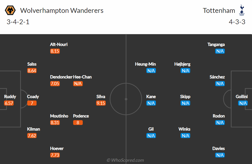 Nhận định, soi kèo, dự đoán Wolves vs Tottenham (vòng 3 Cúp Liên đoàn Anh) - Ảnh 1.