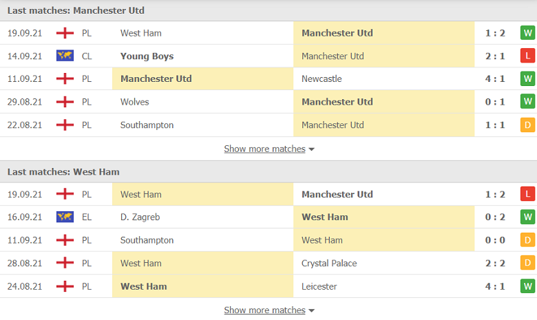 Nhận định, soi kèo, dự đoán MU vs West Ham (vòng 3 Cúp Liên đoàn Anh) - Ảnh 4.