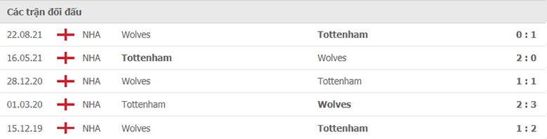 Nhận định, soi kèo, dự đoán Wolves vs Tottenham (vòng 3 Cúp Liên đoàn Anh) - Ảnh 3.