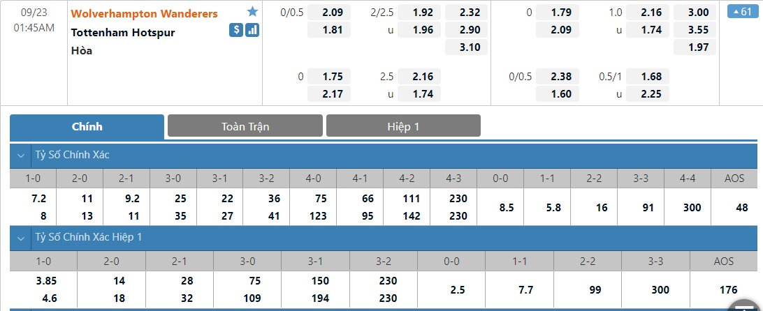 Nhận định, soi kèo, dự đoán Wolves vs Tottenham (vòng 3 Cúp Liên đoàn Anh) - Ảnh 1.