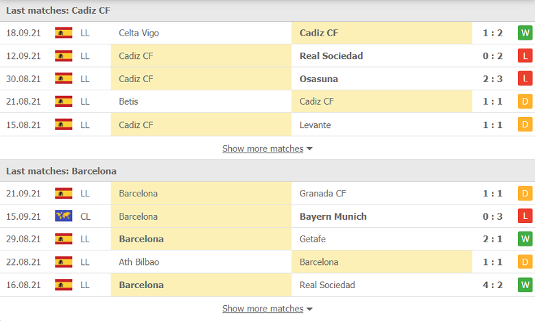 Nhận định, soi kèo, dự đoán Cadiz vs Barcelona (vòng 6 LaLiga) - Ảnh 4.