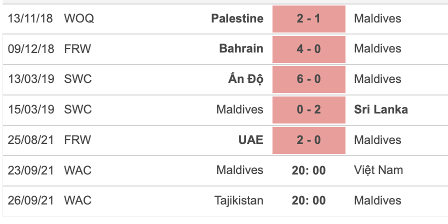 Tuyển nữ Việt Nam vs Maldives: Mục tiêu 3 điểm đầu tay? - Ảnh 2.