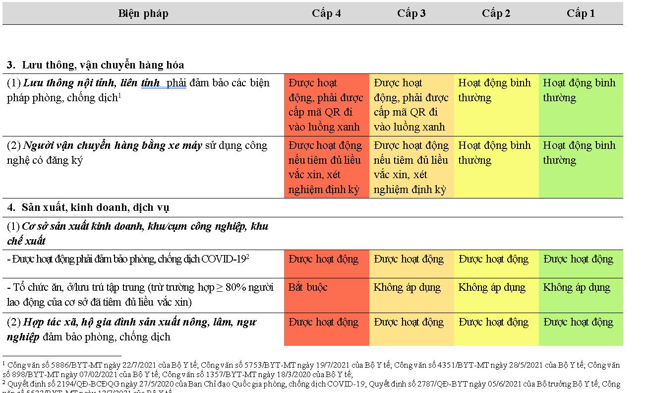 Hướng dẫn chi tiết về ‘sống chung với dịch COVID-19’: Có quy định người tiêm đủ 2 mũi vắc xin được đi lại bình thường - Ảnh 3.