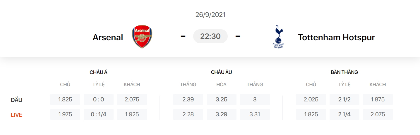 Nhận định, soi kèo, dự đoán Arsenal vs Tottenham (vòng 6 Ngoại hạng Anh) - Ảnh 1.