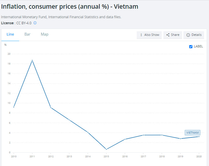 Lãi suất tiền gửi giảm từ 14% xuống chỉ còn 4%/năm, đâu là nguyên nhân? - Ảnh 2.