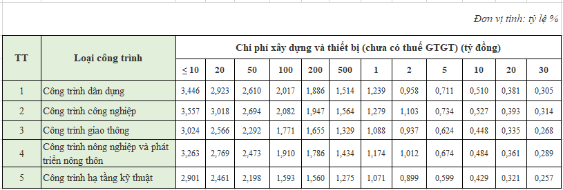 Chính sách mới về xây dựng có hiệu lực từ tháng 10/2021 - Ảnh 2.