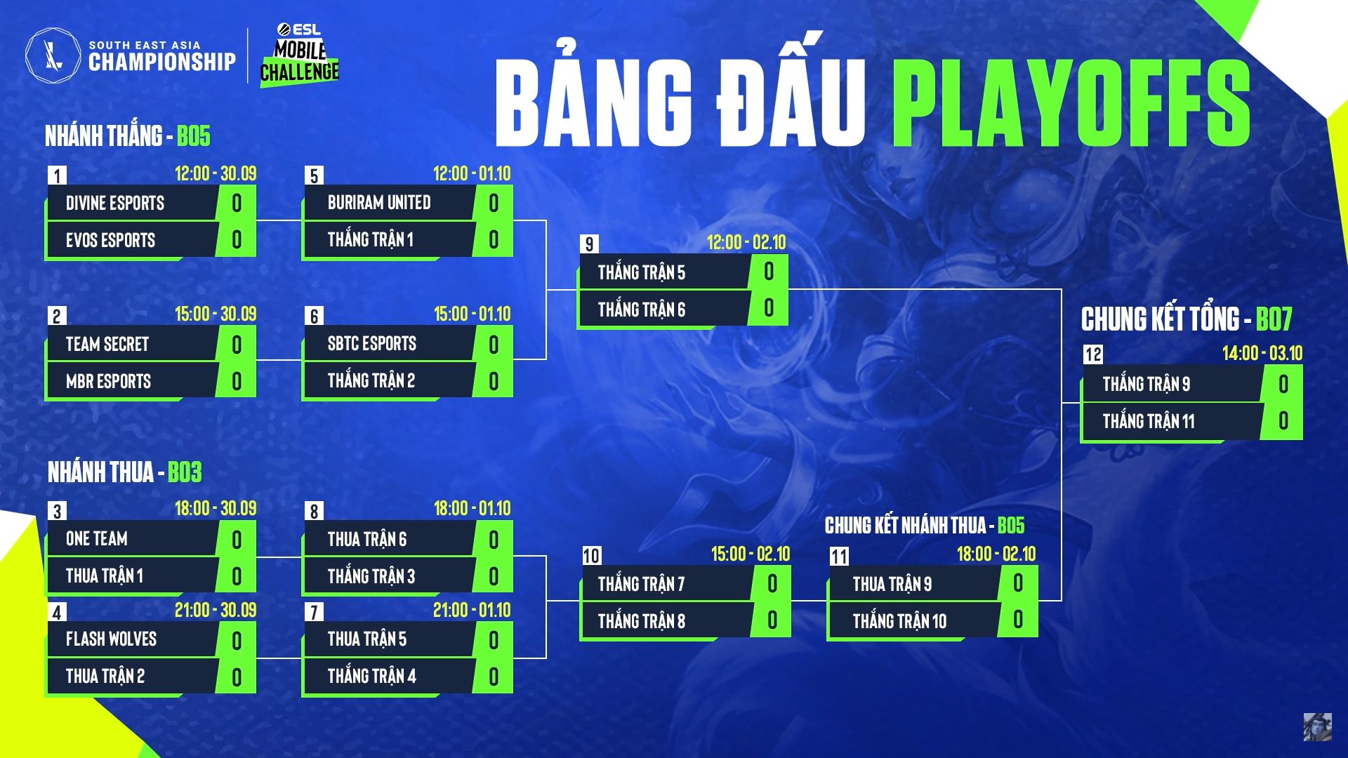 SBTC và Divine Esports tiến thẳng tới vòng playoffs LMHT: Tốc Chiến SEA Championship - Ảnh 2.