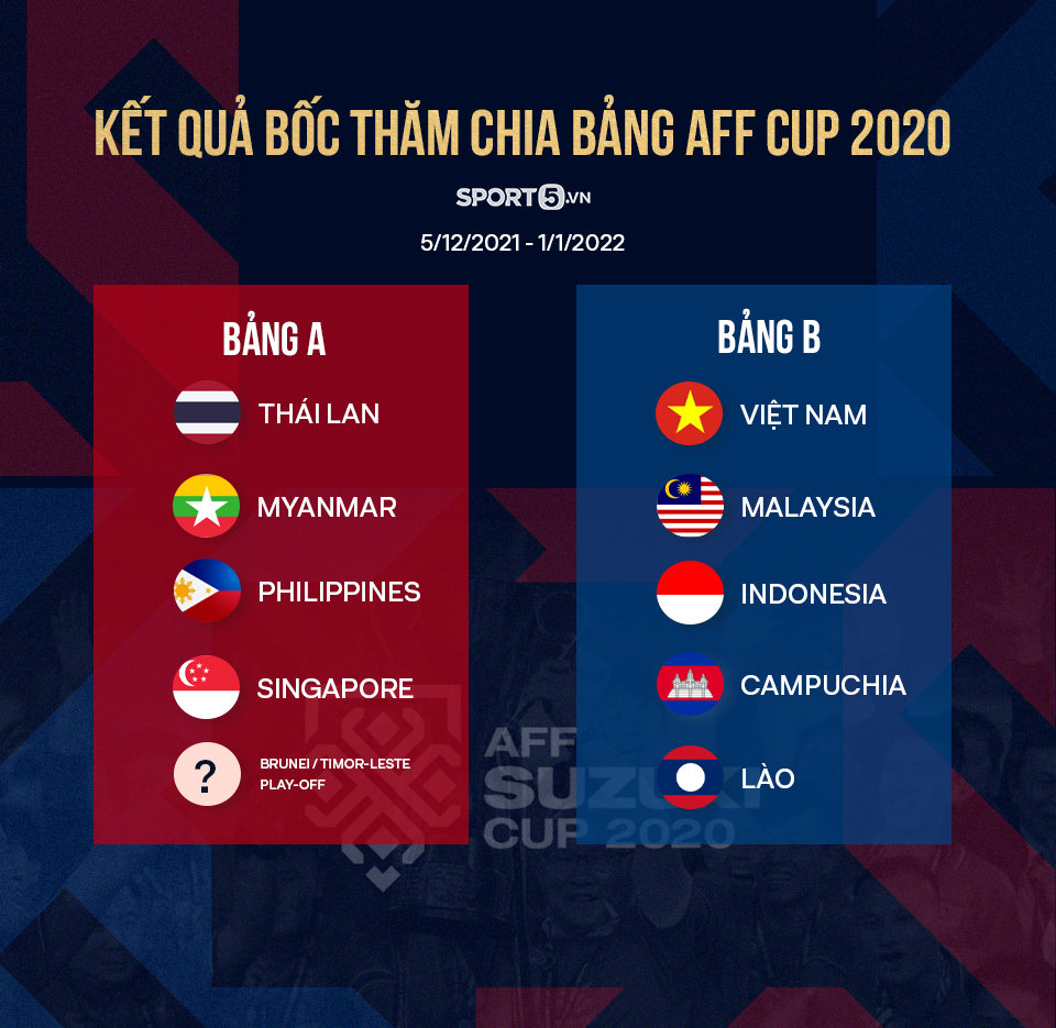Thái Lan và Singapore &quot;tranh giành&quot; đăng cai AFF Cup 2020 - Ảnh 2.